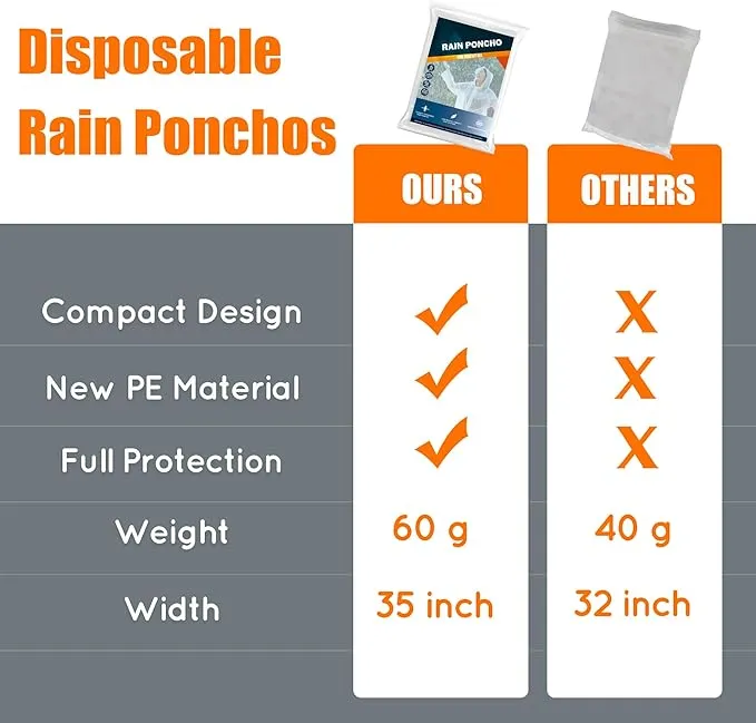 KASU 5 Pack Poncho Waterproof, Thick Disposable Rain Poncho for Adult - Pac a Mac with Drawstring Hood for Outdoor Recreation, Festivals, Camping, Hiking